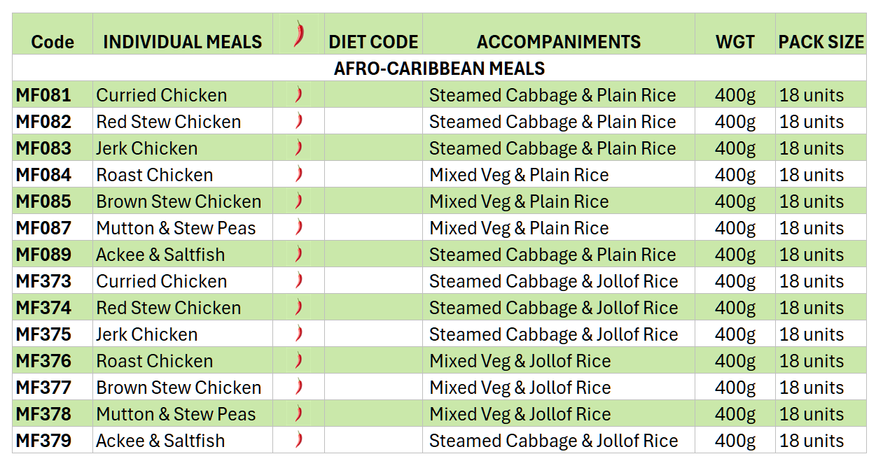 Medina-Foods-Group-Afro-Caribbean-Meals