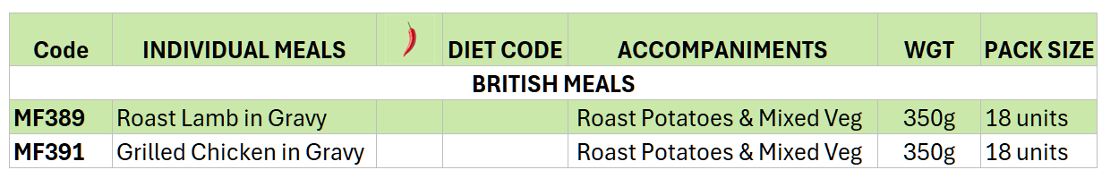 Medina-Foods-Group-British-Meals