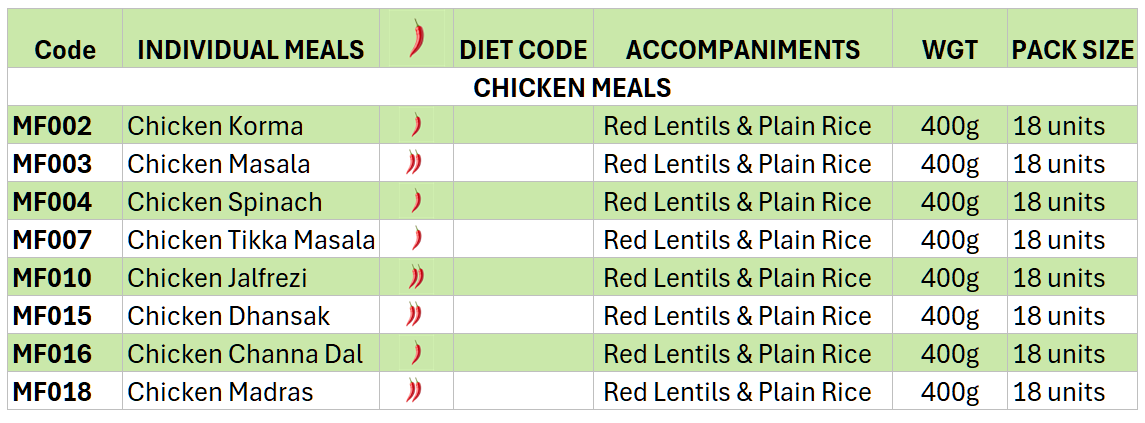 Medina-Foods-Group-Chicken-Meals