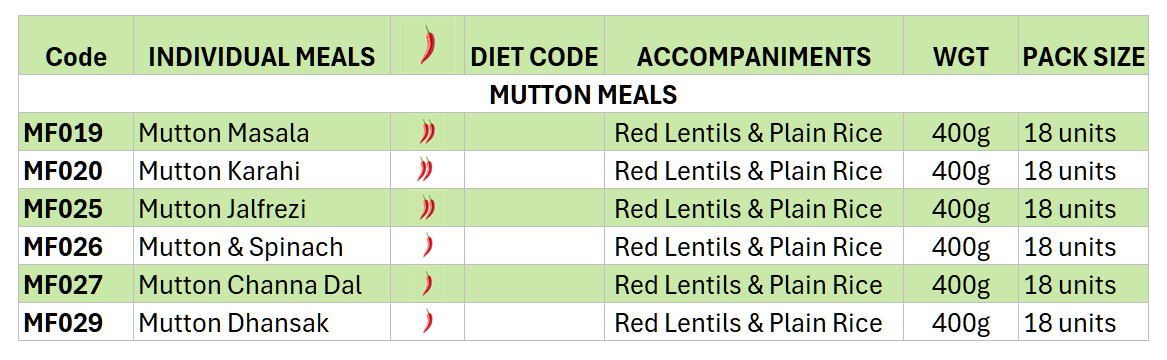 Medina-Foods-Group-Mutton-Meals