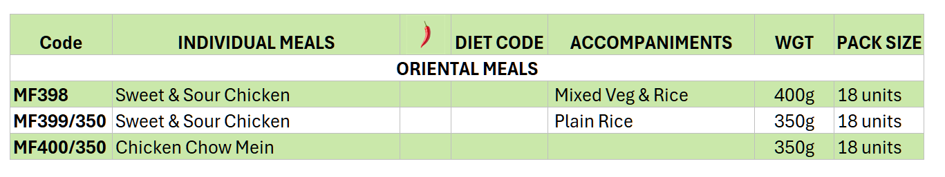 Medina-Foods-Group-Oriental-Meals