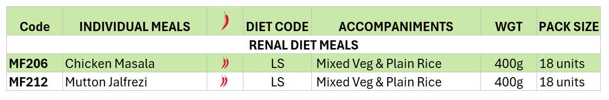 Medina-Foods-Group-Renal-Diet-Meals