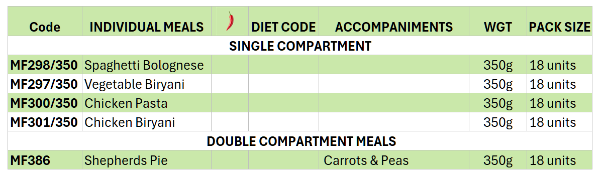 Medina-Foods-Group-Single-Compartment-Double-Compartment-Meals