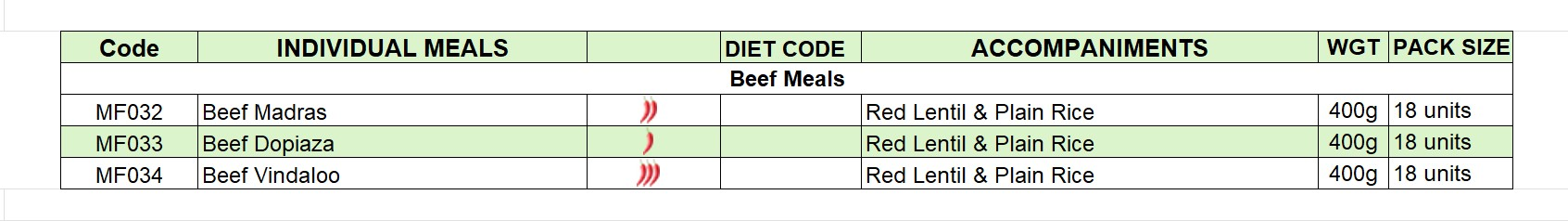 Medina-Foods-Group-Beef-Meals