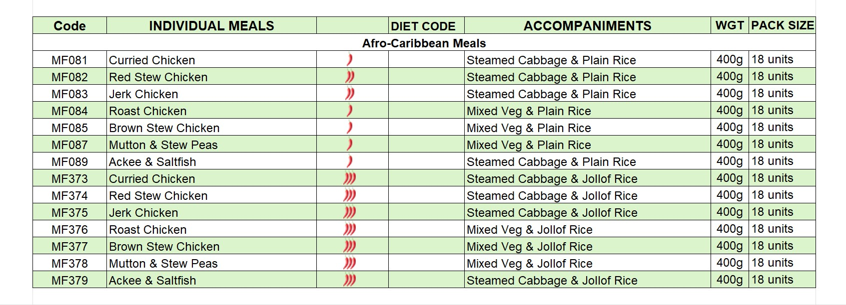 Medina-Foods-Group-Afro-Caribbean-Meals