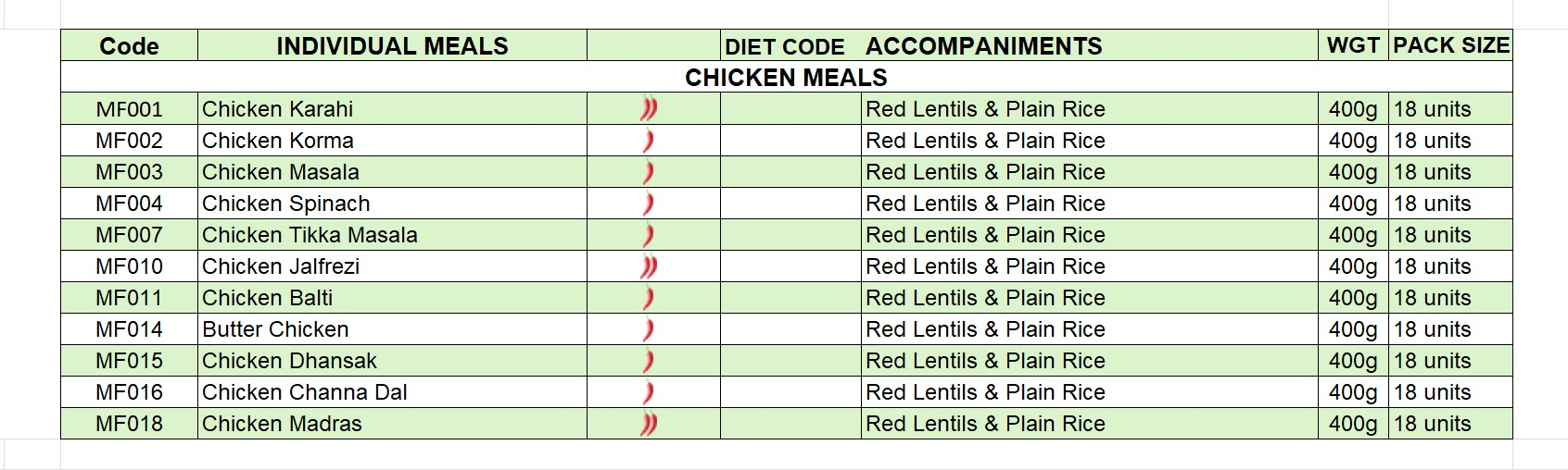 Medina-Foods-Group-Chicken-Meals