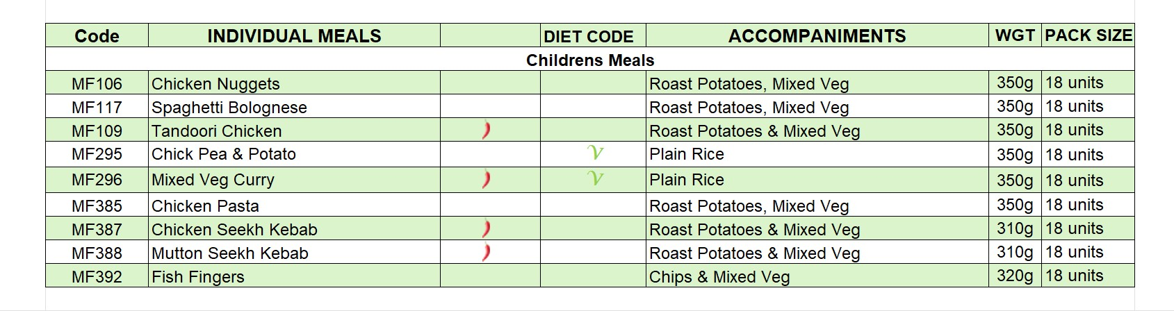 Medina-Foods-Group-Childrens-Meals