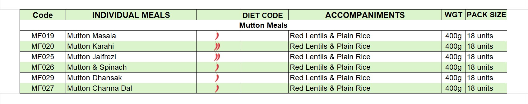 Medina-Foods-Group-Mutton-Meals
