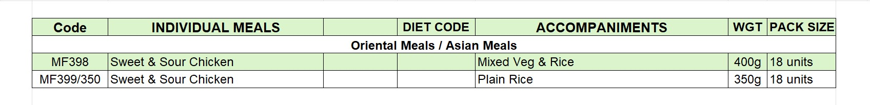 Medina-Foods-Group-Oriental-Meals