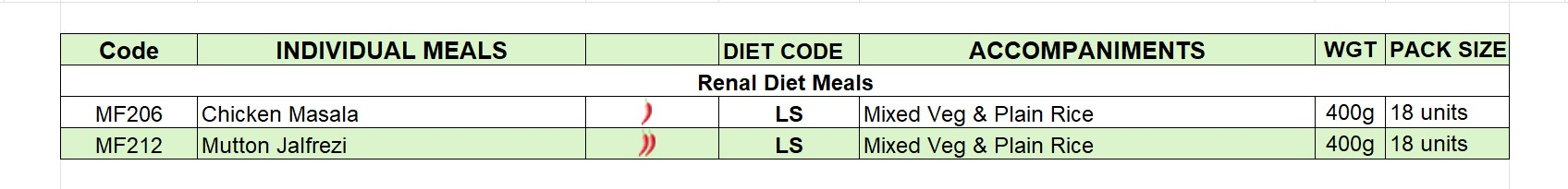 Medina-Foods-Group-Renal-Diet-Meals
