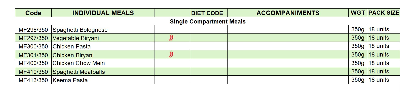 Medina-Foods-Group-Single-Compartment-Double-Compartment-Meals