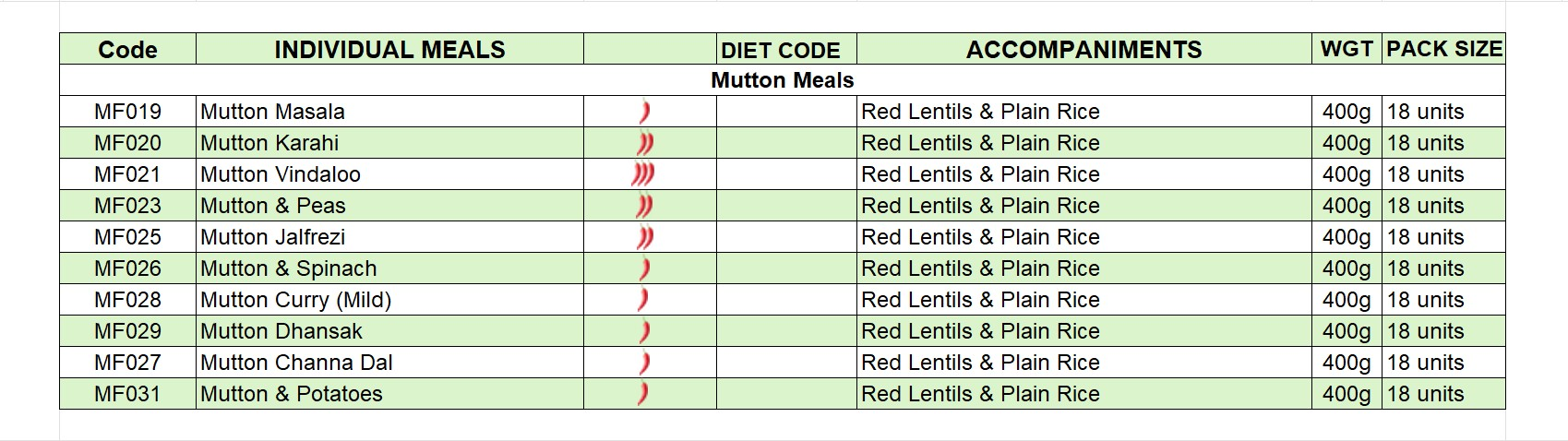 Medina-Foods-Group-Mutton-Meals